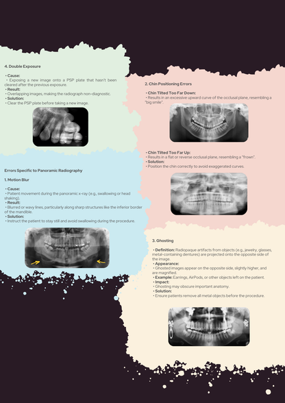 Oral Radiology Full Guide PDF With Clinical Scenario MCQs Explained