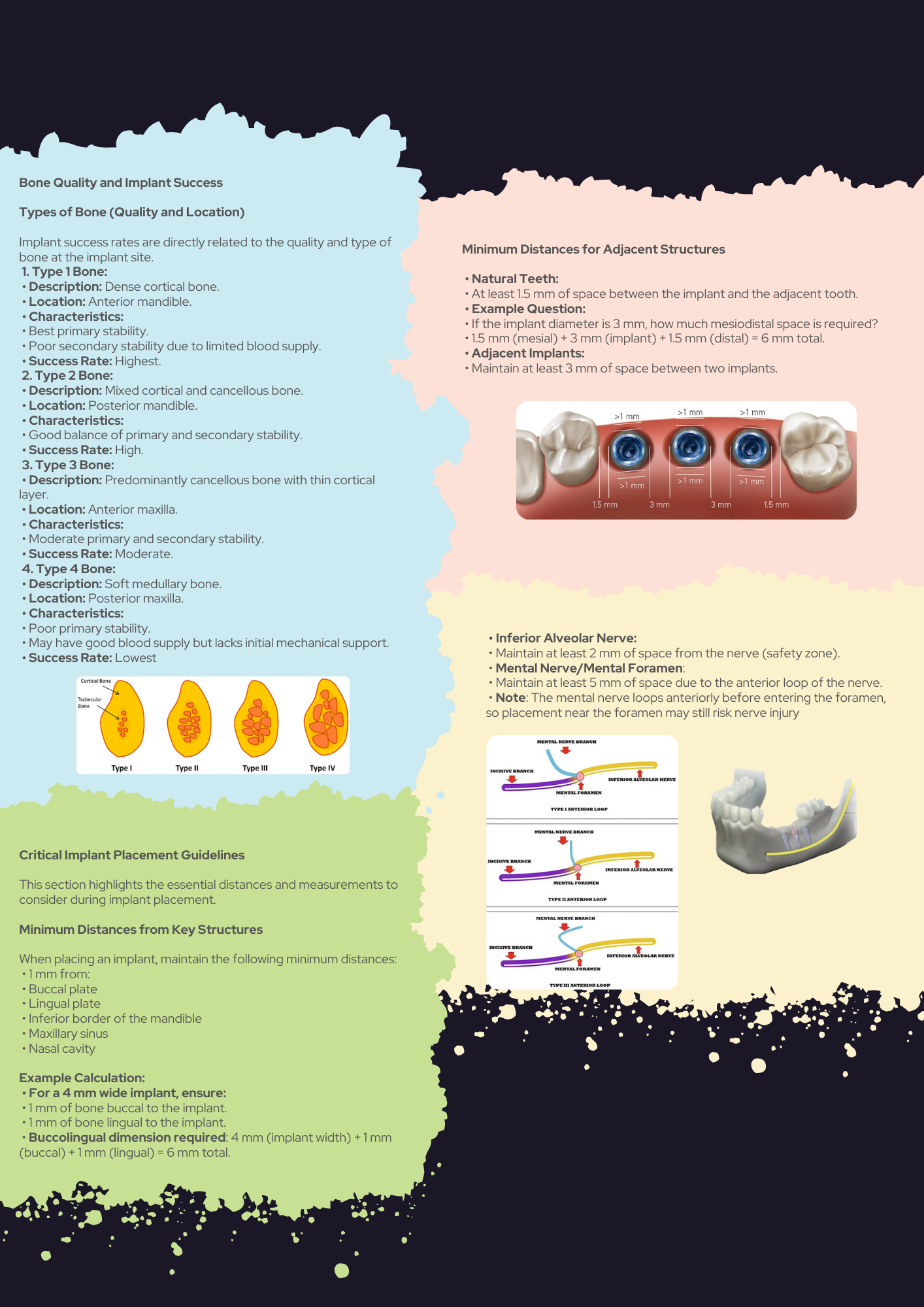 Implantology Guide PDF & Clinical Scenarios with Explanations
