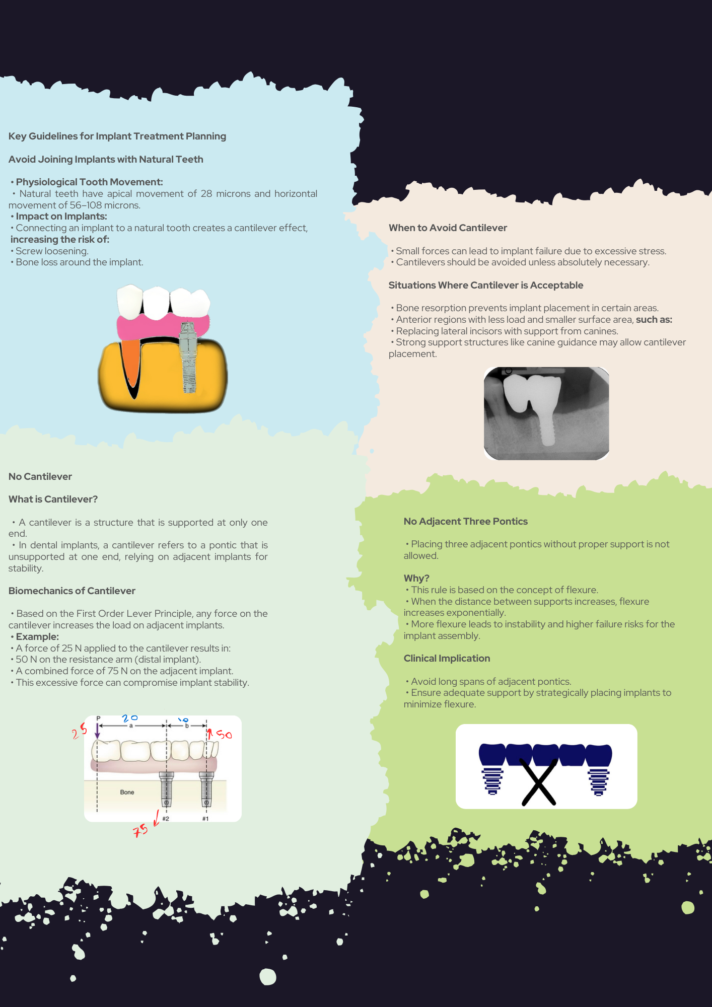 Implantology Guide PDF & Clinical Scenarios with Explanations