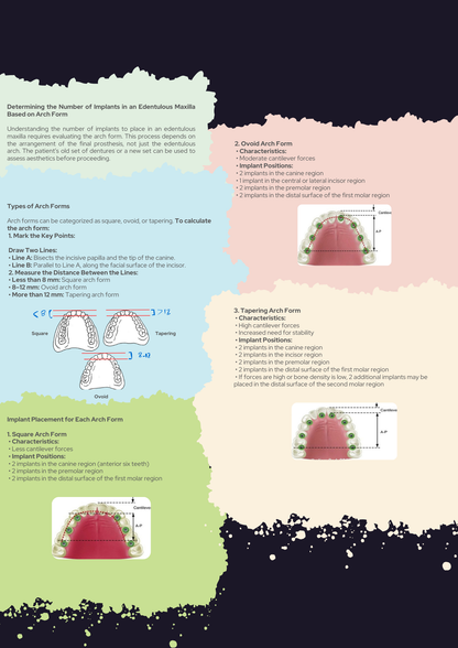 Implantology Guide PDF & Clinical Scenarios with Explanations