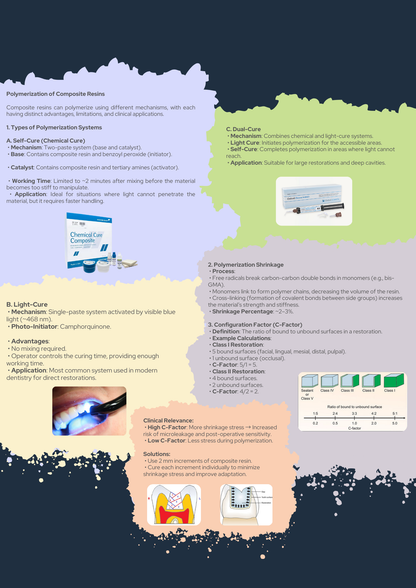 Operative Dentistry Guide PDF With Clinical Scenario Questions Explained