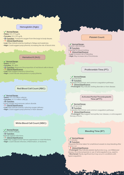 Dental PDF Guides, Video Lectures, MCQs,& Mock Tests!